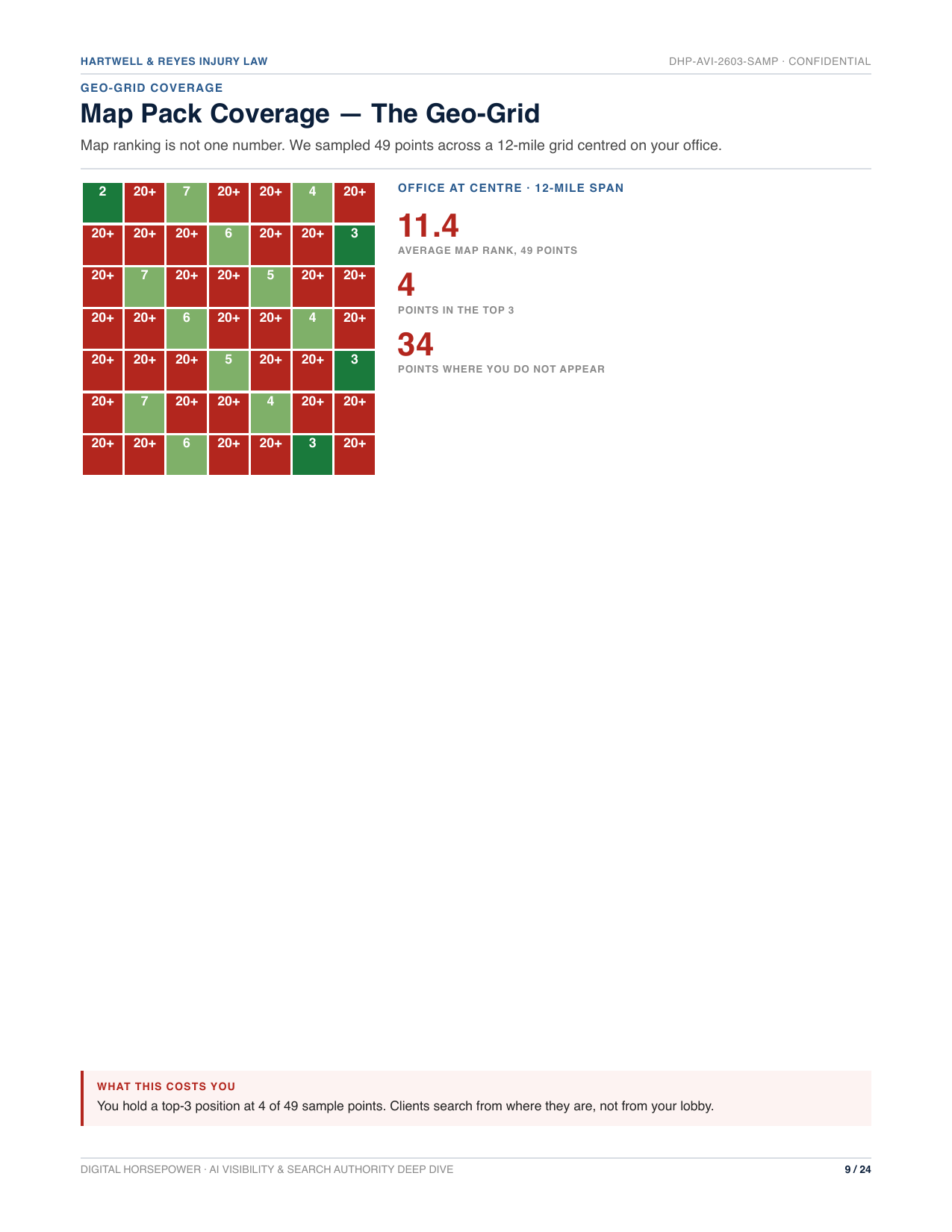 Geo-grid coverage page